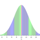Los cocientes intelectuales de una población de muestra lo bastante grande pueden representarse con una distribución normal. Wikimedia Commons